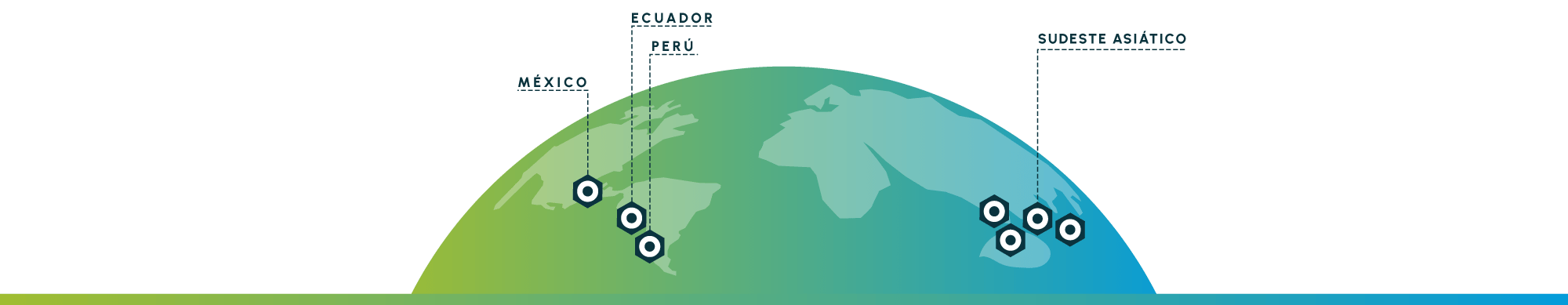 EXPORTACIONES DE PEPTOFEED